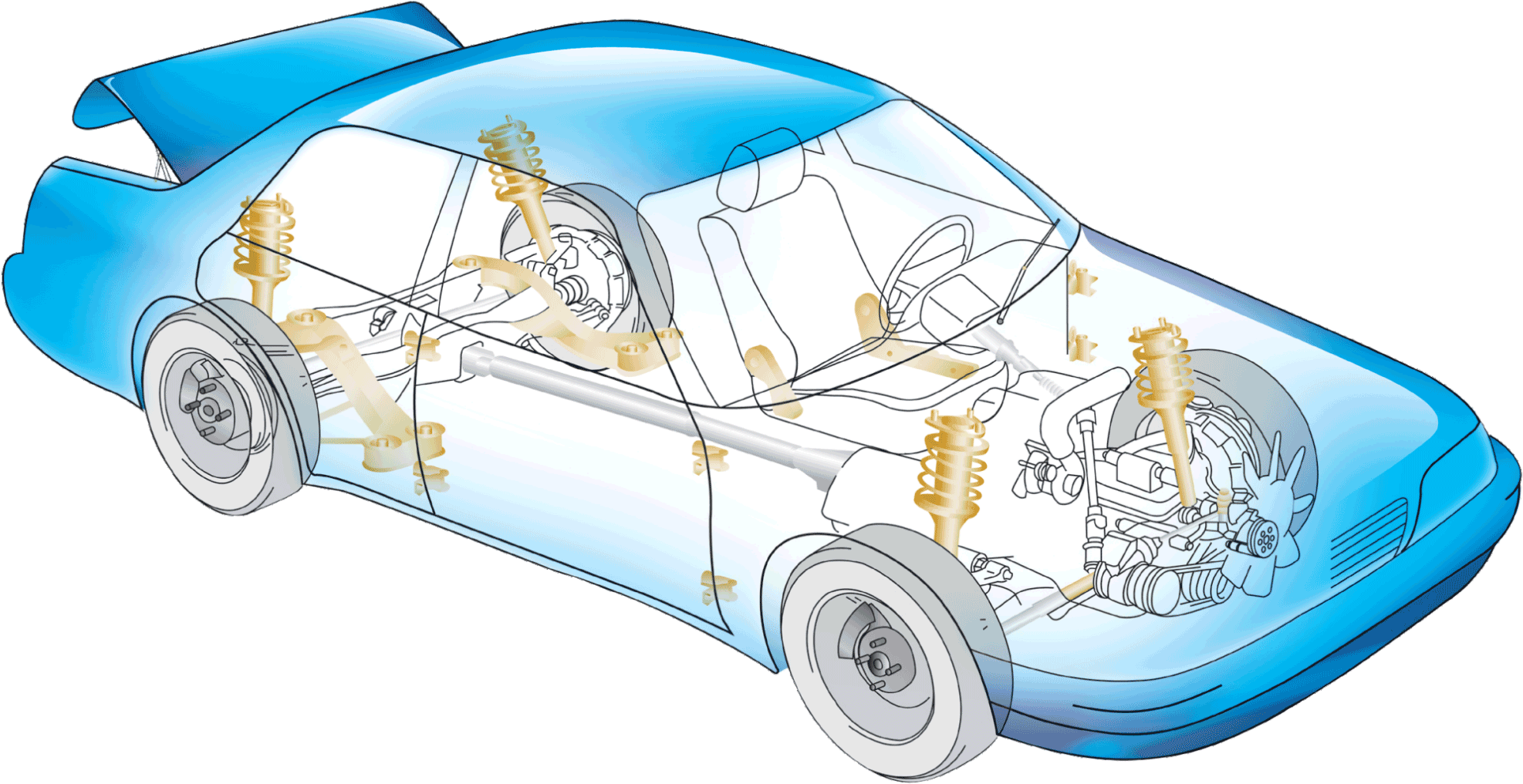 Automobile Application