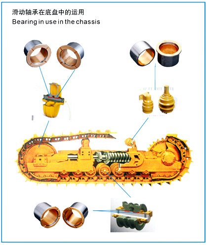 Bearing in use in the chassis 